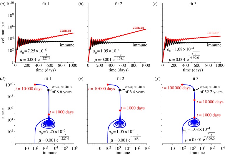 Figure 5.