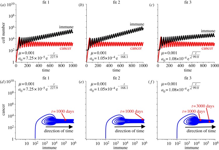 Figure 3.