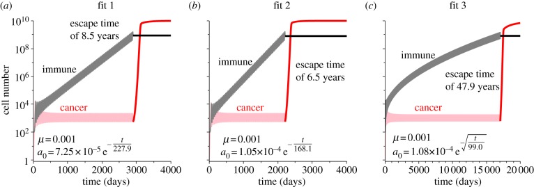 Figure 4.