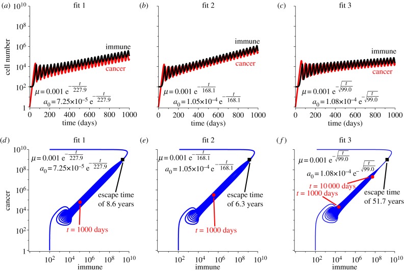 Figure 6.