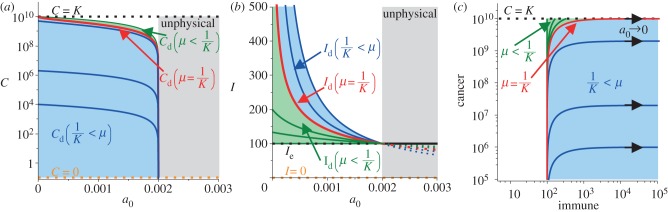 Figure 2.