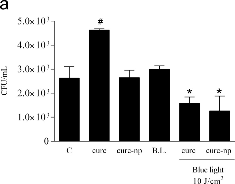 Fig 5