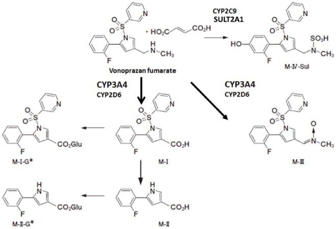 Figure 5.