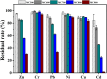 Fig. 7