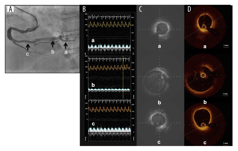 Figure 3.