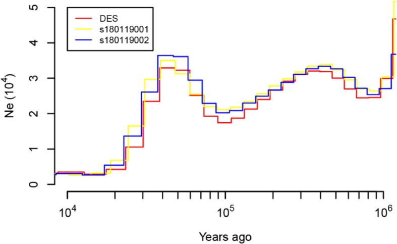 Fig. 2