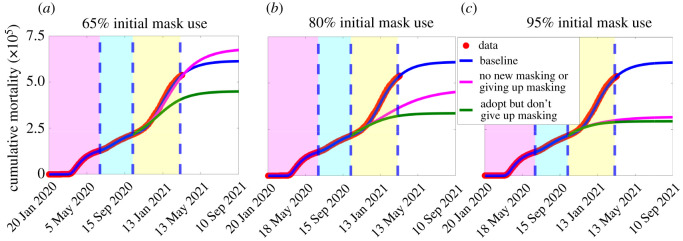 Figure 10. 