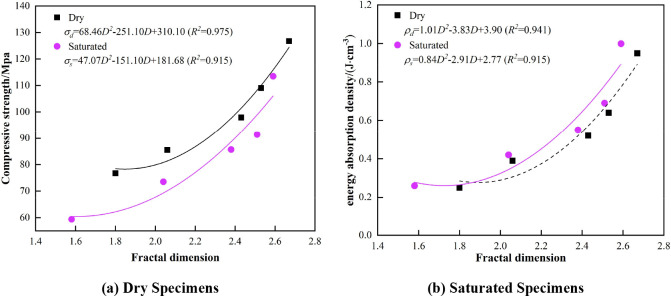 Fig 12