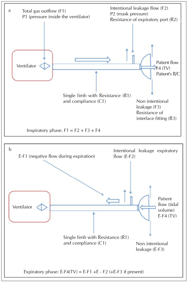 Figure 2. a, b.