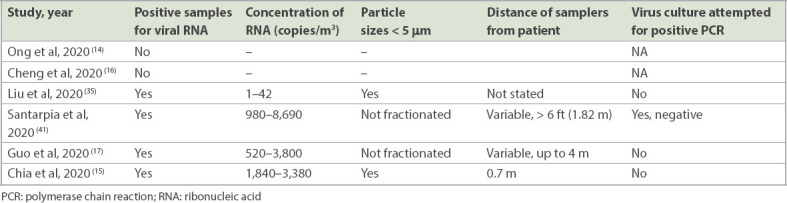 graphic file with name SMJ-63-61-g002.jpg