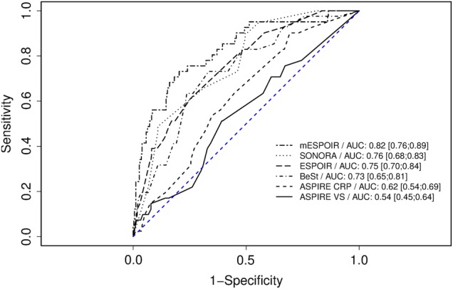 Figure 1