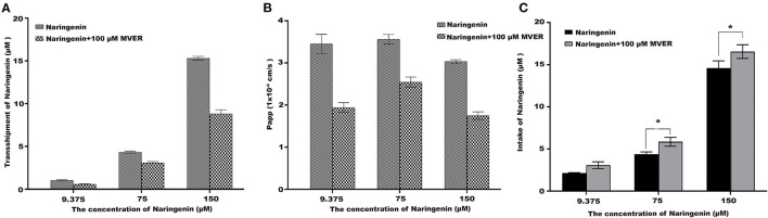 Figure 7