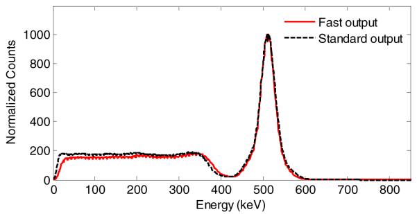 Fig. 16