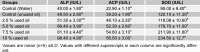Table 4