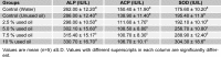 Table 3