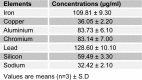 Table 1