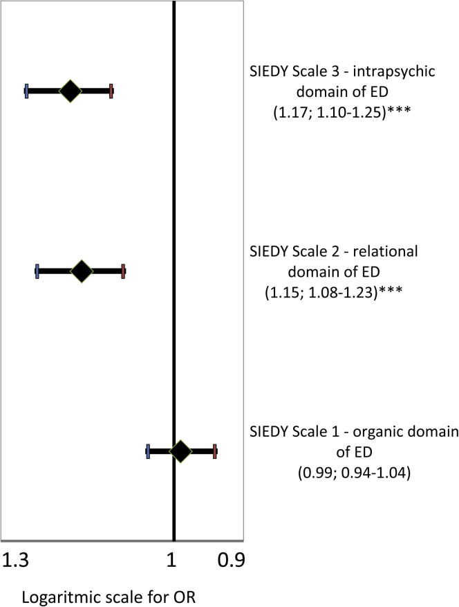 Figure 5