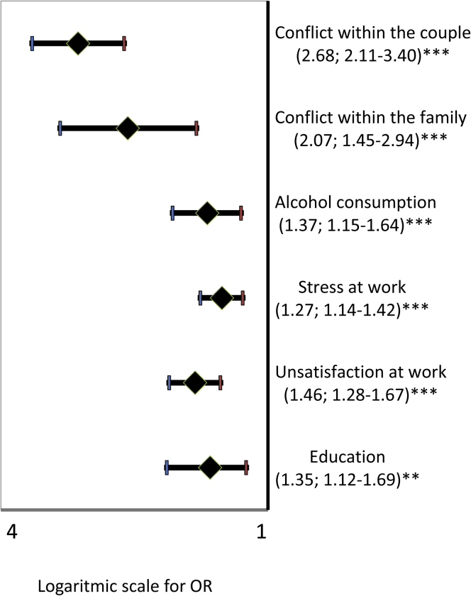 Figure 3