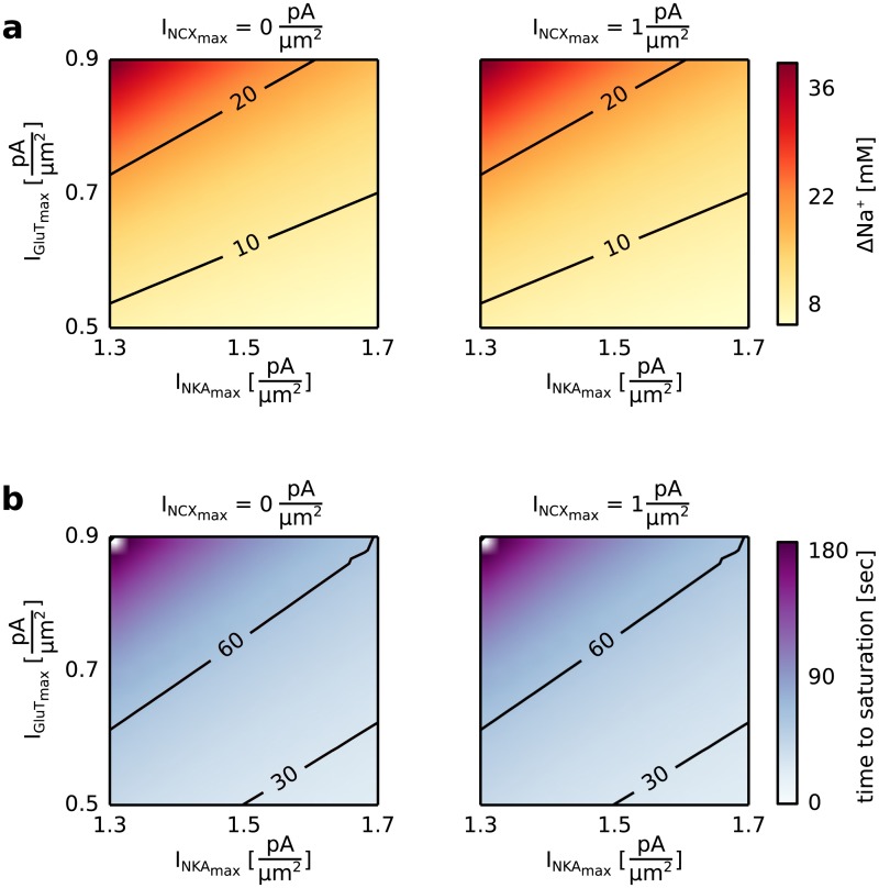 Fig 5