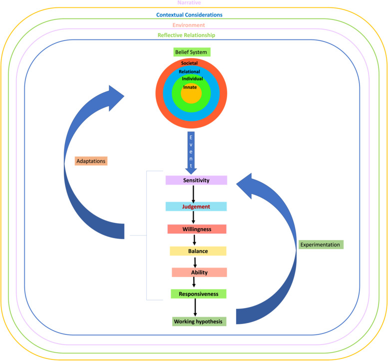 Fig. 3