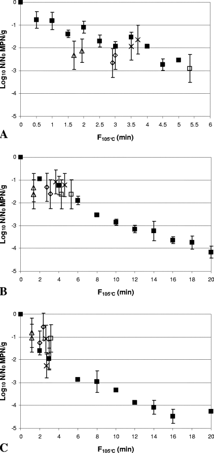 FIG. 7.