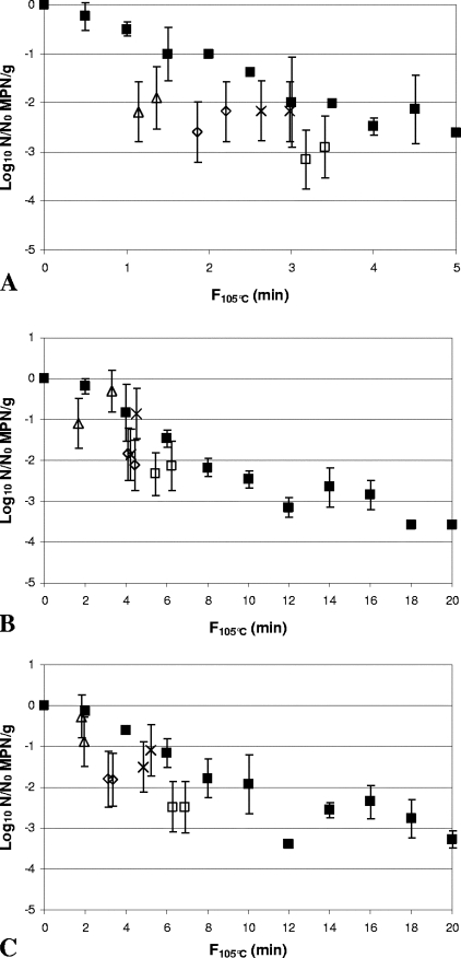 FIG. 4.