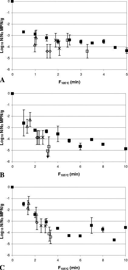 FIG. 6.