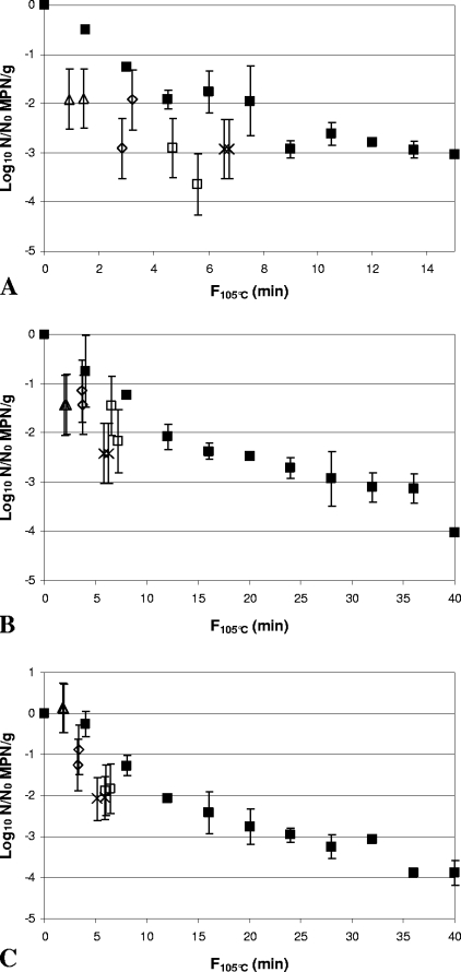 FIG. 3.