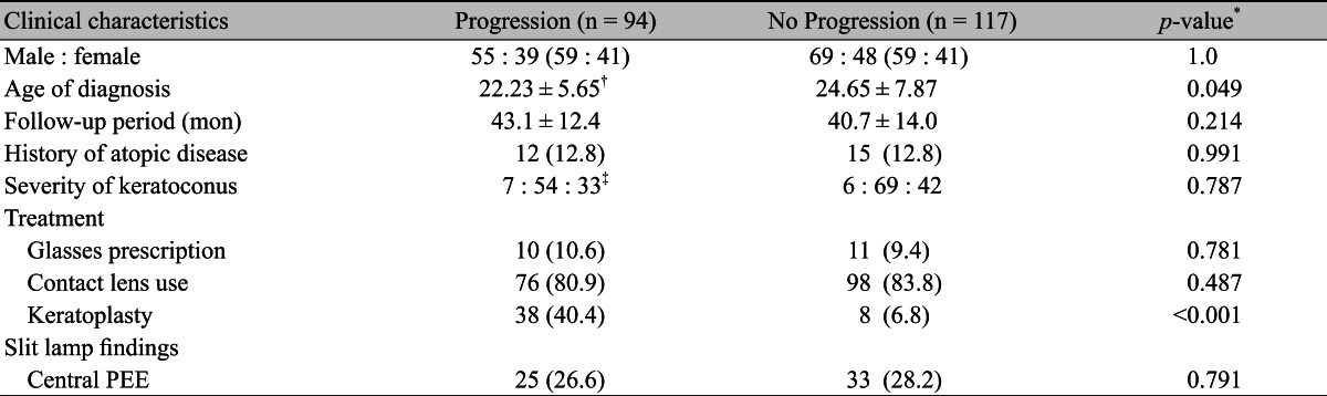 graphic file with name kjo-27-162-i001.jpg