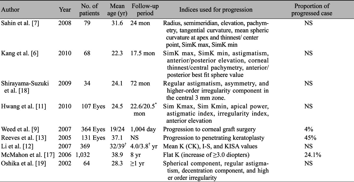 graphic file with name kjo-27-162-i004.jpg