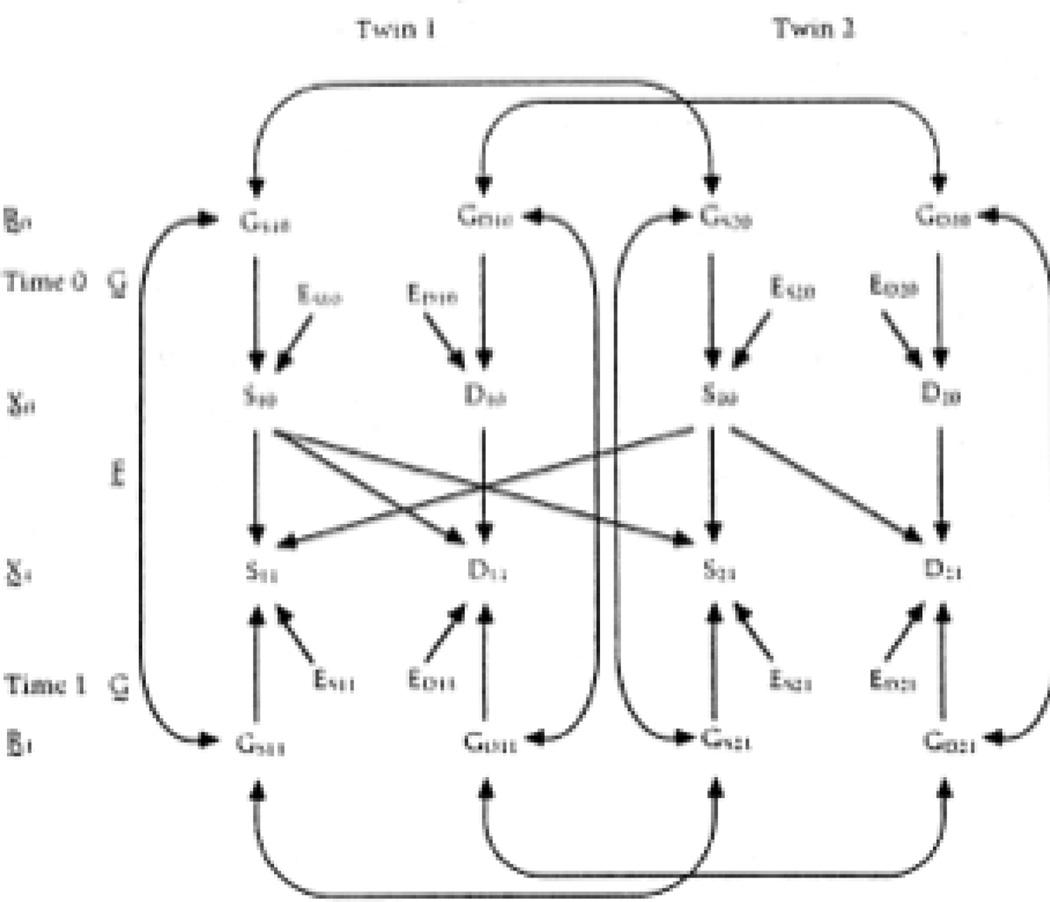 Figure 16