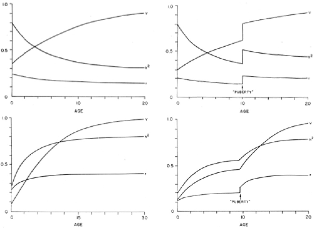 Figure 17