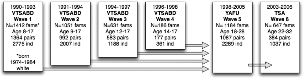 Figure 18