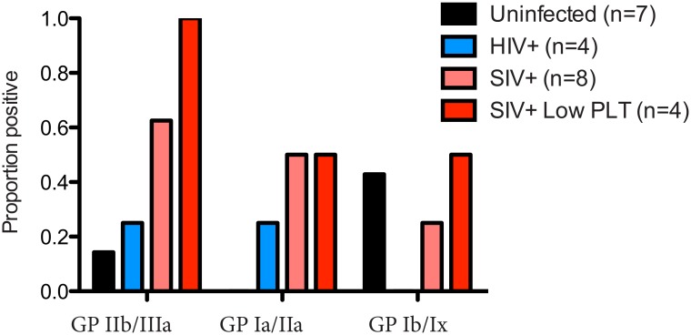 Fig 7