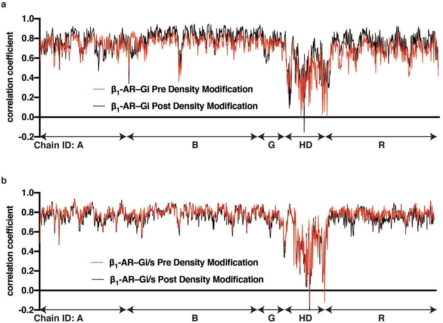 Extended Data Fig. 2