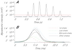 Fig. 3.