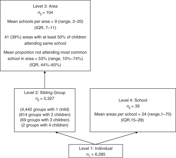 Figure 2.