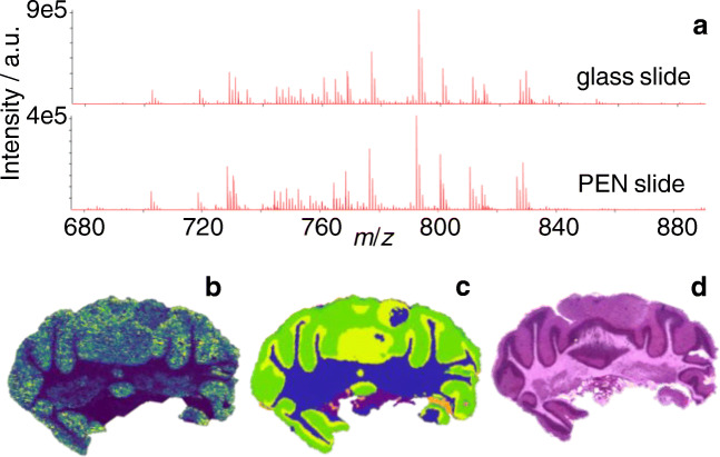 Fig. 2