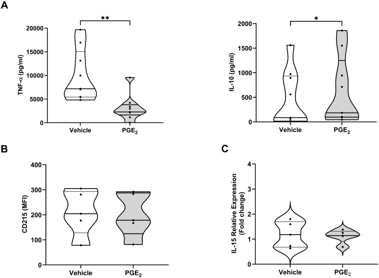 Figure 7