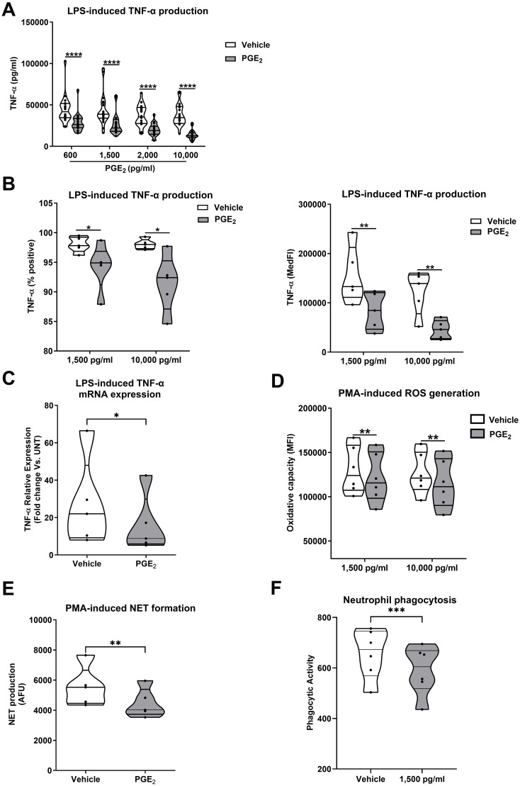 Figure 5