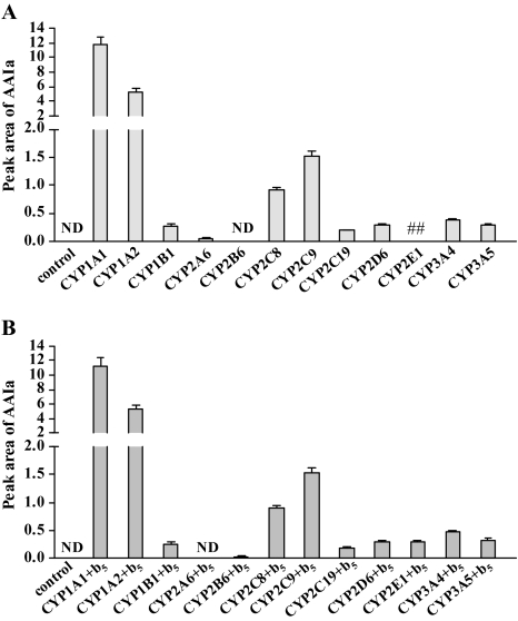 FIG. 7.