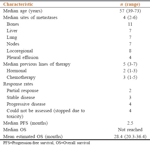 graphic file with name SAJC-6-102-g001.jpg