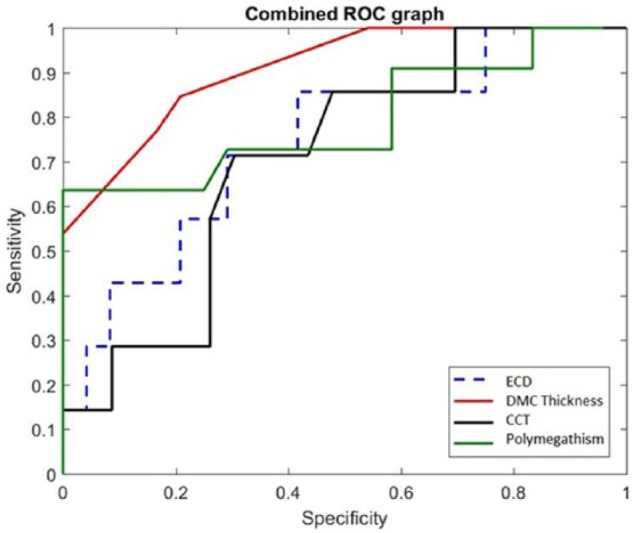 Figure 2.