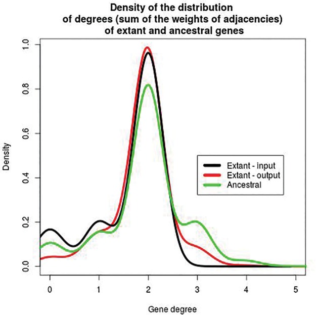 Fig. 2.—