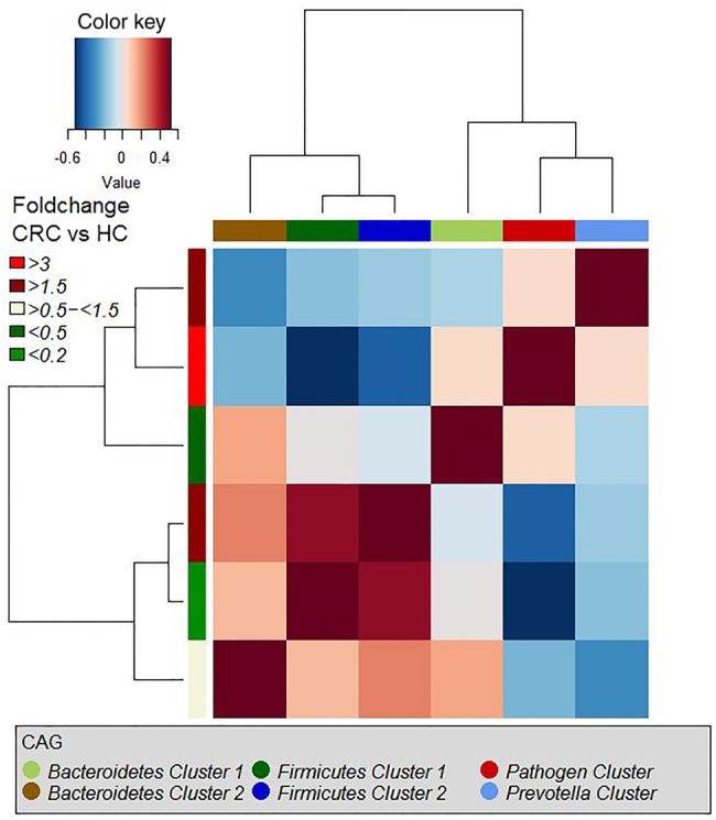 Figure 4