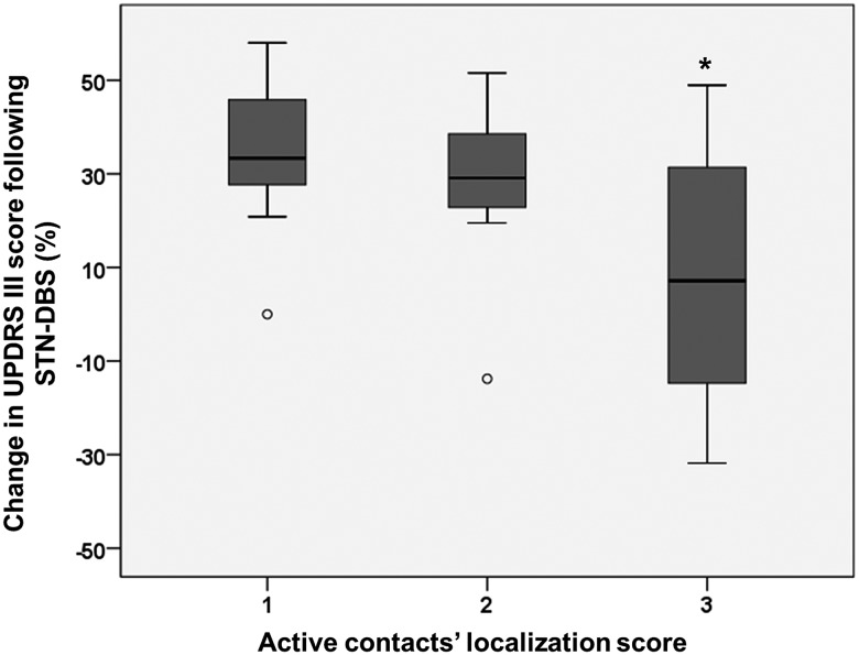 Figure 1