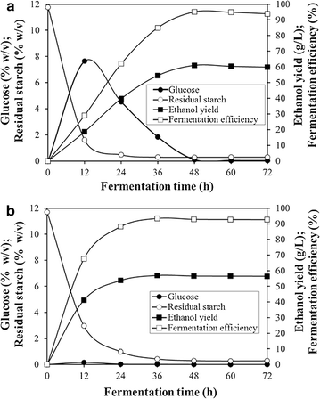 Fig. 6
