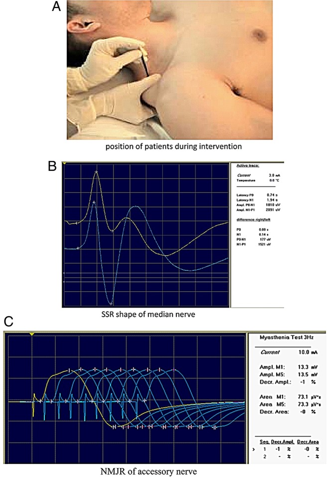 Figure 2