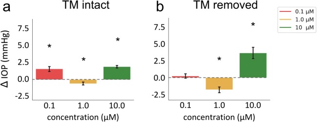 Fig. 2