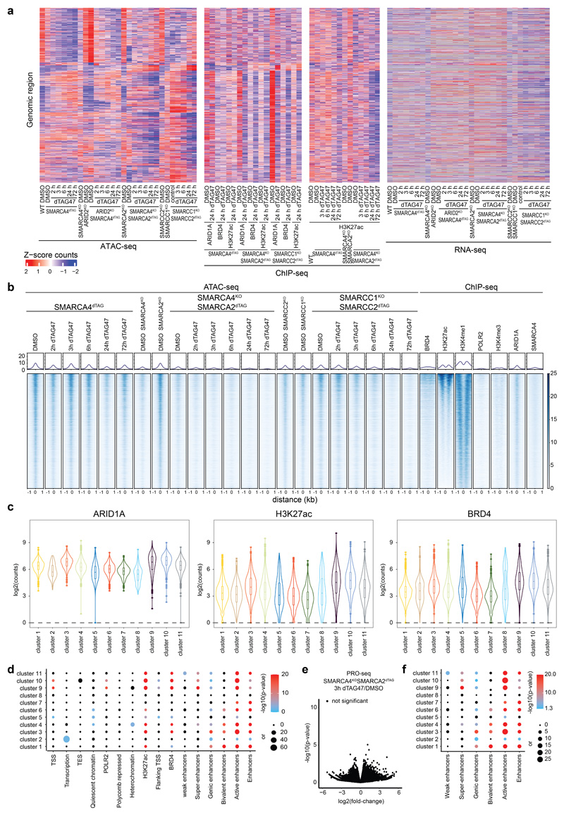 Extended Data Fig. 9